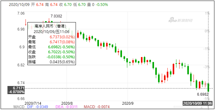 人民幣12年最強(qiáng)單季走勢！9月出口預(yù)計(jì)同比增幅8%以上