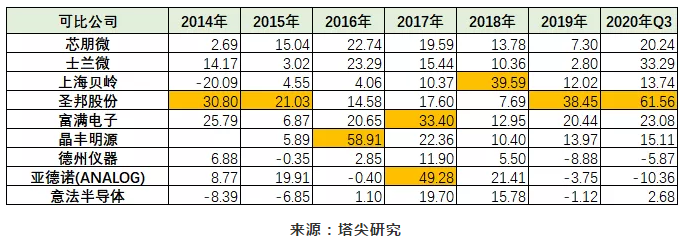 小賽道、大機(jī)會(huì)——TWS電源管理芯片背后的故事