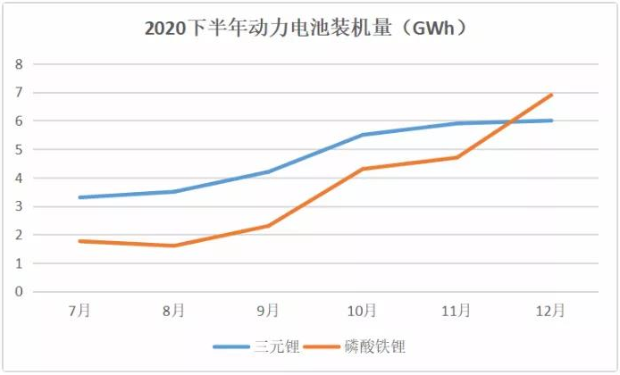 特斯拉標(biāo)準(zhǔn)里程版棄用三元！換成磷酸鐵鋰！