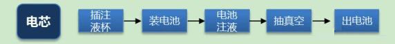 注液機(jī)原理