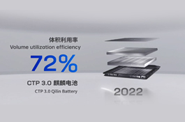 體積利用率72%、能量密度255瓦時/千克：中國“麒麟”詮釋技術(shù)就是力量