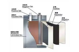 鋰電池有什么常見故障？