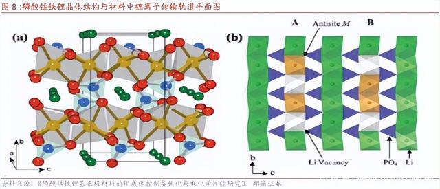 磷酸錳鐵鋰與磷酸鐵鋰對比有哪些優(yōu)缺點？